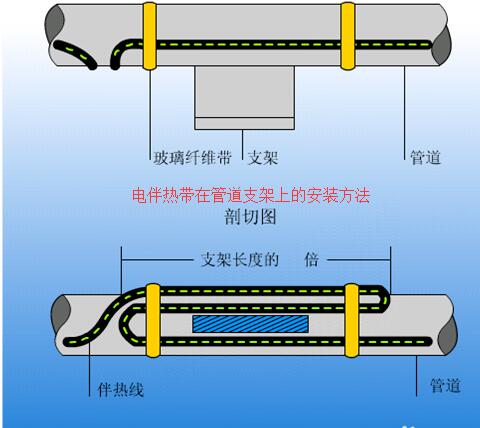 电热带在管道支架上的安装方法及接线方式