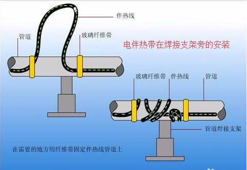 电热带在焊接支架旁的接线安装办法