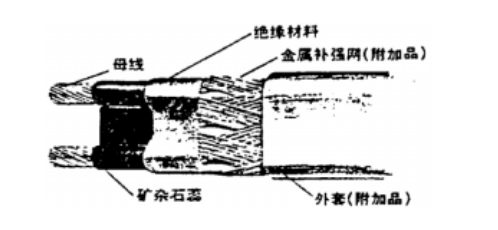 自控温电热带结构图