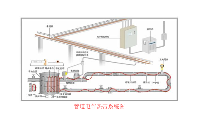 管道电伴热带系统