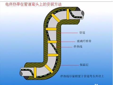 电热带在管道弯头上的接线安装方法