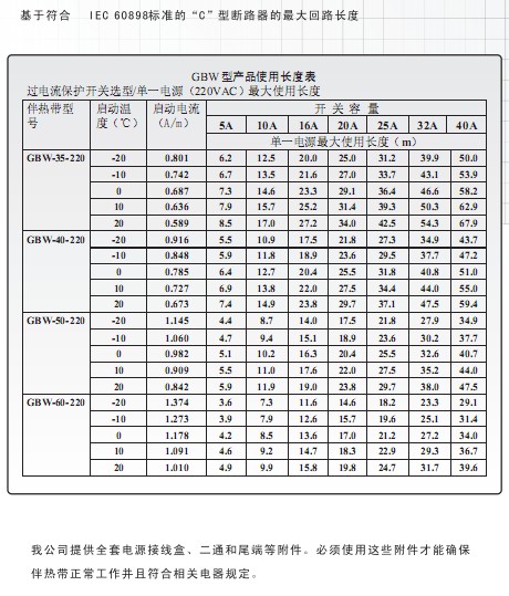 高温电伴热带最长使用长度表