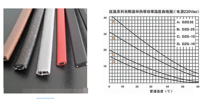 自限温电热带PTC原理